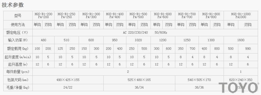 PA200-PA1000型微型電動葫蘆技術參數(shù)